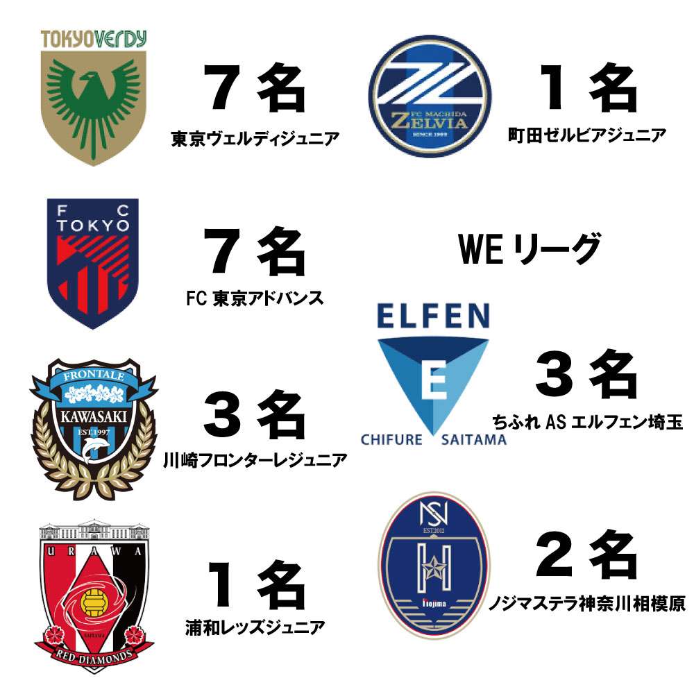 歴代ジュニア合格
